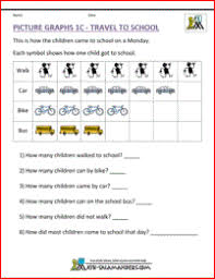 Bar Graphs First Grade Graphing First Grade Picture Graph Worksheets Bridges Math