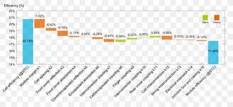 Foodtrack™ is an annually updated food, labelling and nutrient database. Food Quality Personal Nutrition Usda National Nutrient Database Png 1000x462px Food Area Brand Database Diagram Download