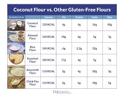 Almond Flour Conversion Chart