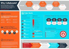 You found 1 capstone wordpress theme from $69. Poster Page 3 Librarian Design Share