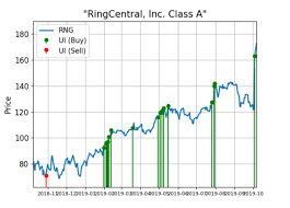 ringcentral shares ring the register in a rough market