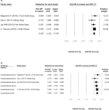 American orthopaedic foot & ankle society (aofas). Endosinotarsal Device Exerts A Better Postoperative Correction In Meary S Angle Than Exosinotarsal Screw From A Meta Analysis In Pediatric Flatfoot Scientific Reports