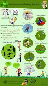 Pin On Environmental Cleaning Industry
