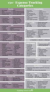 150 Expense Categories To Help You Track Your Personal Finances In 2020 Budgeting Finances Budgeting Personal Finance