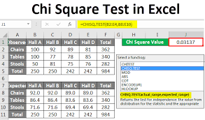 Chi Square Test In Excel How To Do Chi Square Test In Excel
