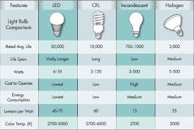 Residential Lighting Design Residential Lighting Designers