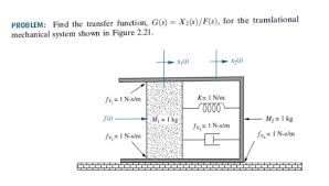 A wide variety of design of mechanical systems options are available to you, such as local service location, applicable industries, and warranty. Solved Problem Find The Transfer Function 6 5 X2 S F S For The Translational Mechanical System Shown In Figure 2 Course Hero