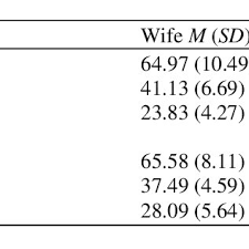 Liam neeson, vera farmiga, sam neill and others. Pdf Job Satisfaction And Family Functioning Of Dual Earner Commuter Family In Malaysia