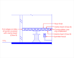 Nfpa 13 defines three basic types of preaction systems: Clause 3 11 Concealed Spaces Scdf
