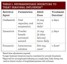 Image result for Acute Bronchitis