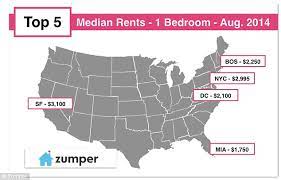 Renters who live in one bedroom apartments in san francisco, for example, pay $3600 each month, more than three times what residents of sacramento pay. San Francisco Has Now Over Taken New York City When It Comes To The Cost Of Renting A One Bedroom Apartment Daily Mail Online