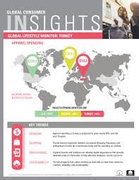 Global call (küresel çağrı) başlığı altında binlerce bot hesaptan dünyaya, türkiye'ye yardım çağrısı yapıldı. Global Consumer Insights Turkey Cotton Lifestyle Monitor