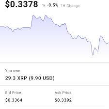 Become a proud owner of xrp in 3 simple steps how do i store ripple (xrp) purchased on kriptomat? Voyager Expands Cryptocurrency Trading On Its Mobile App