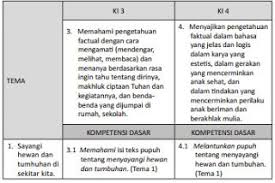 Silabus bahasa sunda kelas 1 kurikulum 2013 ieu bisa dijadikeun conto pikeun nyusun silabus sadayana guru di indonesia kanggo ngadukung kagiatan diajaran anu ku bapakibu guru bade di laksanakan poe. Ki Kd Bahasa Sunda Kurikulum 2013 Jenjang Sd Mi Blog Paperplane