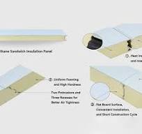 Walk In Cooler Polyurethane PU Sandwich Panel For Cold ...