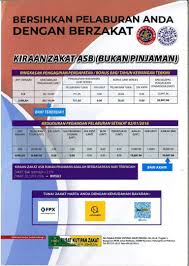 The net profit margin of pusat kutipan zakat pahang sdn bhd increased by 0.57% in 2018. Pusat Kutipan Zakat Pahang Zakatpahang Twitter
