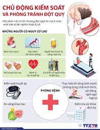 Mỗi năm ở việt nam có hơn 200.000 người bị đột quỵ, hơn 50% trong. Kiá»ƒm Soat Phong Tranh Ä'á»™t Quá»µ Trong Nhá»¯ng Ngay Ret Ä'áº­m Baotintuc Vn