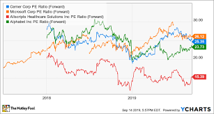 is cerner a buy the motley fool