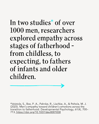 Tag a kind dad. 💙 A study* of 1,000+ men found that expecting dads and new  fathers demonstrated more empathy than men without kids. But here's the  twist: ⬇️ As children grow