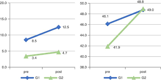 How to pronounce deprived in english. Podcast Based Pronunciation Training Enhancing Fl Learners Perception And Production Of Fossilised Segmental Features Recall Cambridge Core