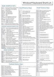 handy microsoft keyboard shortcuts charts computer