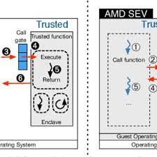 'sgx' this is the error message i got how to have live pricing in google sheets for sgx? Intel Sgx And Amd Sev Operating Principles Download Scientific Diagram