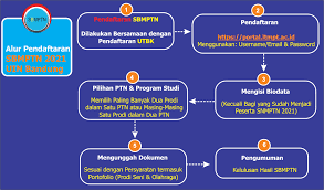 Tetapi aplikasi yang menerapkan level isolasi ini harus bersedia mengulangi transaksi akibat kegagalan penserialan. Pendaftaran Online Uin Sgd Bandung D3 S1 S2 T A 2021 2022 Pendaftaran Mahasiswa