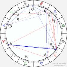 View all lenka korínková pictures. Lenka Korinkova Zivotopis Osobnosti