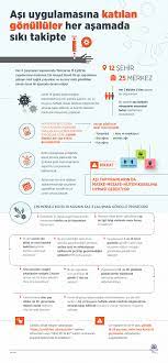 Biontech aşısının yapım sürecinde kağıt imzalatılması ise bazı vatandaşlarda soru işaretlerine neden oluyor. Asi Uygulamasina Katilan Gonulluler Her Asamada Siki Takipte