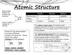 This video is about the easy learning of atomic number, atomic mass, valency and electronic configuration. Atomic Structure Cl Same Atomic Number Different Mass Number Ppt Download