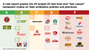 Maybe you would like to learn more about one of these? What S In Your Fast Food Meat Cnn
