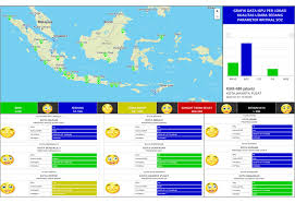 Di malaysia, pencemaran udara atau jerebu dinilai berdasarkan indeks pencemaran udara (ipu) / air pollutant index (api) yang dikeluarkan oleh jabatan alam sekitar (jas) malaysia. Portal Direktorat Pengendalian Pencemaran Udara Ditjen Ppkl Klhk