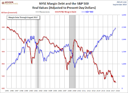 A Look At Nyse Margin Debt And The Market Seeking Alpha