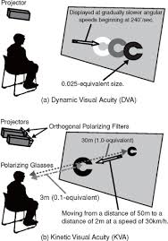 a method for assessing the driving ability of the elderly