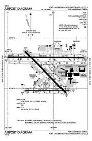 Fort Lauderdale Hollywood International Airport Kfll Fll