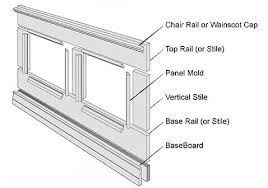 Learn and practice them separately on each side of your. Wainscoting 101 Martin Durkin Proxy Design