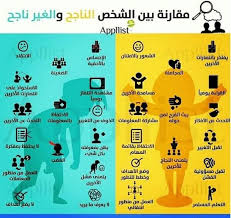 مقارنة الشخص الناجح مع الشخص الغير ناجح Life Skills Activities Life Habits Life Skills