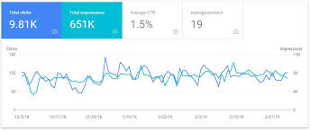 Does Google Search Console Show Organic Or Paid Traffic Mining keyword data in google search console. does google search console show organic