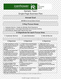 This article outlines some of the key responsibilities of a real estate listing agent, as well as a basic job description. Business Plan Real Estate Estate Agent Business Template Text Png Pngegg