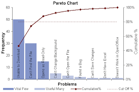 pareto chart minnesota dept of health