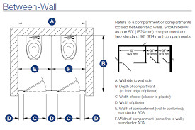 The standard size of a powder room is 20 square feet. Determining Partition Layouts And Dimensions Rex Williams