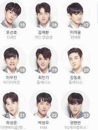Produce 101 season 2 episodio 10. Reversals And Shake Ups On Produce 101 Season 2 S Top 60 Unveiling