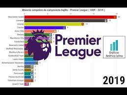 Página 2 da categoria campeonato inglês! Maiores Campeoes Do Campeonato Ingles Premier League 1889 2019 Youtube