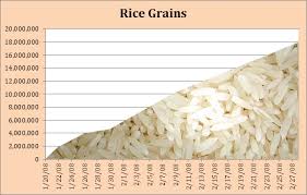 excel free rice and mma peltier tech blog