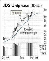 80 Best Idb Stocks Images Investors Business Daily