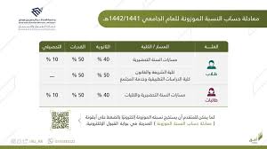 50% ثانوية عامة + 30% درجة القدرات العامة + 20% درجة الاختبار التحصيلي. Ø¬Ø§Ù…Ø¹Ø© Ø§Ù„Ø¥Ù…Ø§Ù… Ø¹Ø¨Ø¯Ø§Ù„Ø±Ø­Ù…Ù† Ø§Ù„ÙÙŠØµÙ„ Ø¨Ø§Ù„Ø¯Ù…Ø§Ù… ØªØºÙŠØ± Ø­Ø³Ø§Ø¨ Ø§Ù„Ù†Ø³Ø¨Ø© Ø§Ù„Ù…ÙˆØ²ÙˆÙ†Ø© Ù„Ù‡Ø°Ø§ Ø§Ù„Ø¹Ø§Ù… Ù‡ÙˆØ§Ù…ÙŠØ± Ø§Ù„Ø¨ÙˆØ±ØµØ© Ø§Ù„Ø³Ø¹ÙˆØ¯ÙŠØ©