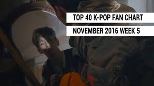 Top 40 K Pop Songs Chart November 2016 Week 5 Fan Chart