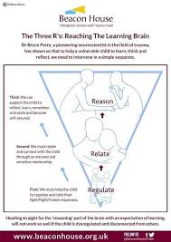 Pin On Counseling