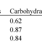 Image result for Sphenostylis briartii
