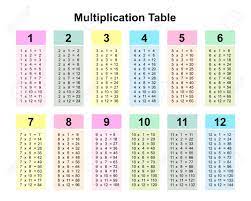Printable multiplication tables are available from 1x through to 12x. Multiplication Table Chart Or Multiplication Table Printable Royalty Free Cliparts Vectors And Stock Illustration Image 117690319